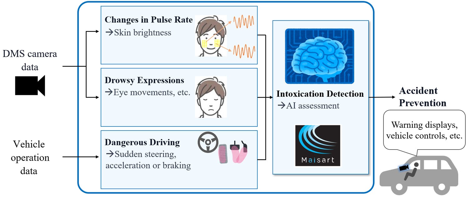 mitsubishielectricaidrunkdetection