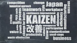 kaizen word box kaizen word box