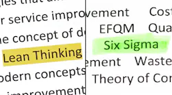 printed out words 'lean thinking' and 'six sigma' printed out words 'lean thinking' and 'six sigma'