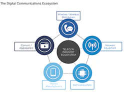 Future_Fig3_062017 Future_Fig3_062017