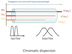 Chromatic_Fig1_102018 Chromatic_Fig1_102018