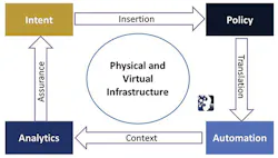 Autonomy_Fig2_052019 Autonomy_Fig2_052019