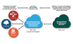 Edgy_Fig1_102019 Edgy_Fig1_102019