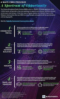 Private_Fig2_112019 Private_Fig2_112019