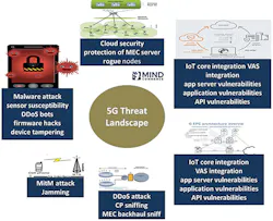 Fig1_5G-Threat-Landscape_0120 Fig1_5G-Threat-Landscape_0120
