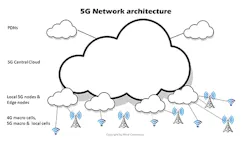 5GApp_Fig2_022020 5GApp_Fig2_022020