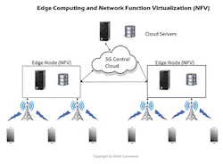 5GApp_Fig3_022020 5GApp_Fig3_022020