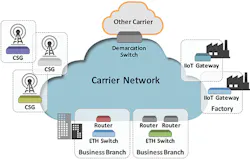 Time_Fig3_022020 Time_Fig3_022020