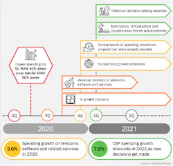 COVID-19-Impact-on-Telecom COVID-19-Impact-on-Telecom