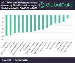 Tech-Sector-Stressor Tech-Sector-Stressor
