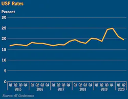Rural_Fig2_0920 Rural_Fig2_0920