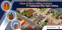 Hexatronic White Paper Micro Cabling Hexatronic White Paper Micro Cabling