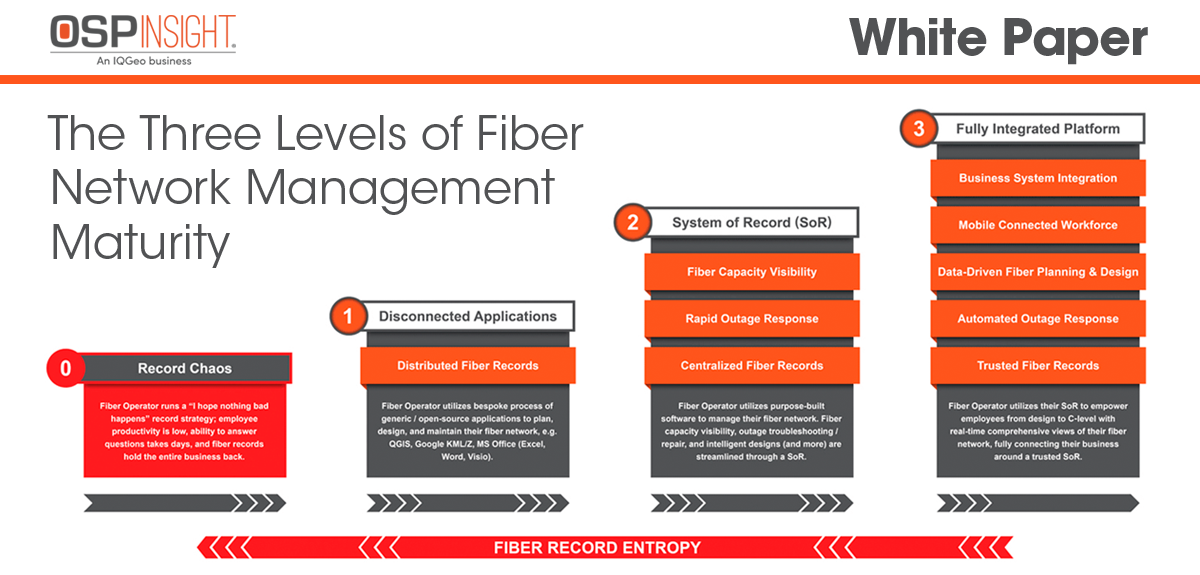 ISE White Paper, OSPInsight, Three Levels. For social media