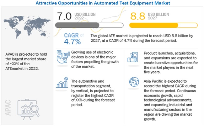 Automated Test Equipment Market 62b0d59caf6a8