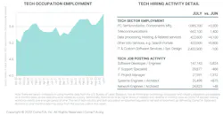 CompTIA Tech Jobs CompTIA Tech Jobs