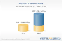 Global Gis In Telecom Market 638e2052b8e00 Global Gis In Telecom Market 638e2052b8e00
