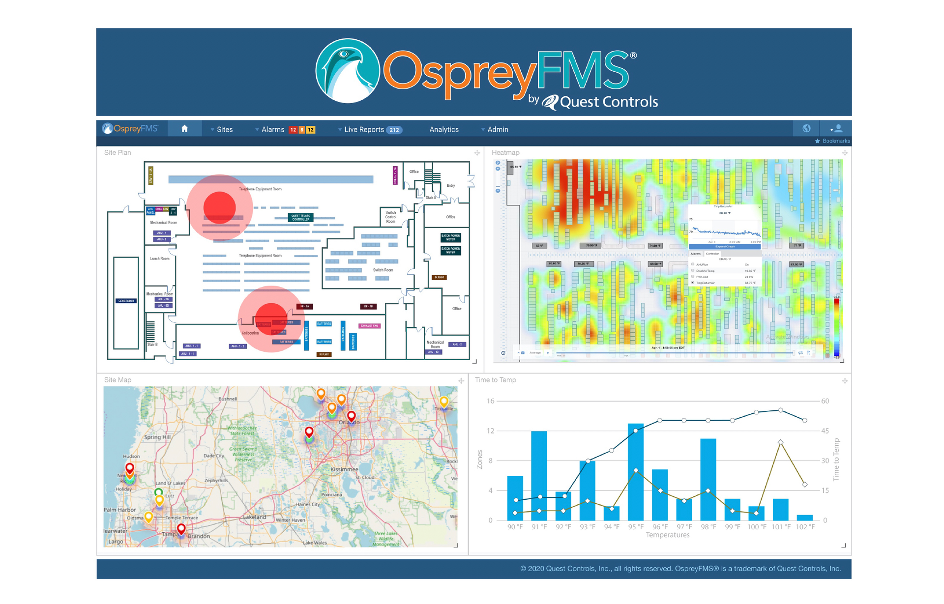 Ospreyfms Dashboard High Res