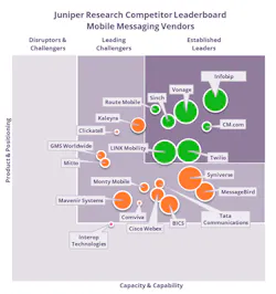 Source: Juniper Research Source: Juniper Research