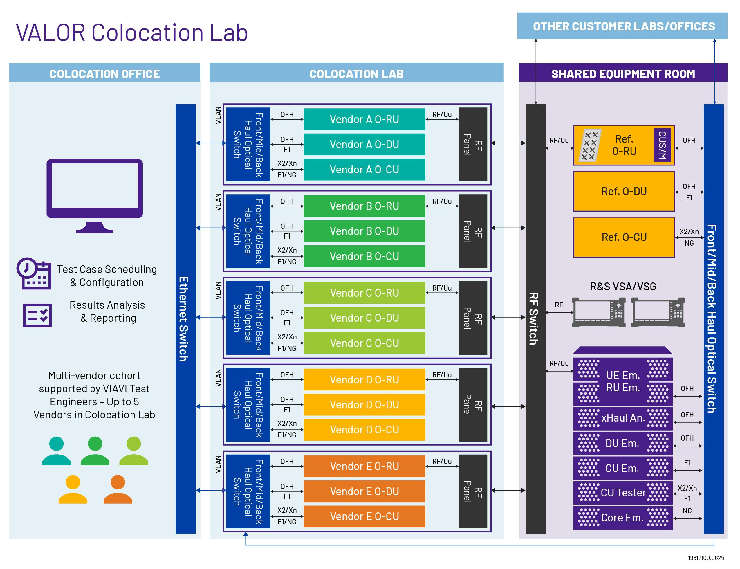 Lab will support semi-permanent setups, offering more flexibility and capacity for customers requiring expanded test services.