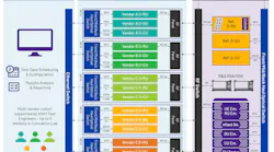 Lab will support semi-permanent setups, offering more flexibility and capacity for customers requiring expanded test services. Lab will support semi-permanent setups, offering more flexibility and capacity for customers requiring expanded test services.