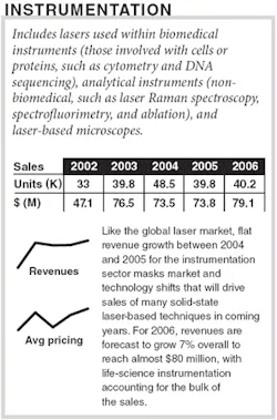 Th 060101oer Instrumentation Th 060101oer Instrumentation