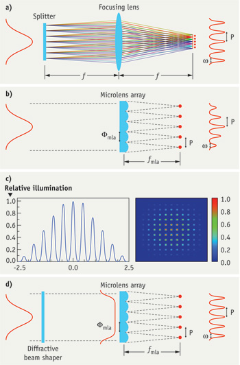 OPTICAL DESIGN/LASER-TISSUE INTERACTION/BIOIMAGING: A detailed look at ...