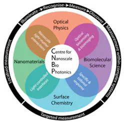 1401news Add 1401news Add