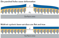 FIGURE 5. This illustration shows the additional effective surface area that is gained with a laser solution. FIGURE 5. This illustration shows the additional effective surface area that is gained with a laser solution.