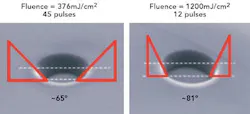 FIGURE 3. Varying laser fluence enables manipulation of feature side-wall angles, which can be important in subsequent deposition steps. FIGURE 3. Varying laser fluence enables manipulation of feature side-wall angles, which can be important in subsequent deposition steps.