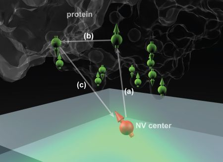 Content Dam Bow Online Articles 2015 February Mit Diamond Microscope 01 Press Web