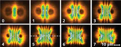 Interfering polariton condensates induced from two pump-laser beams input to a semiconductor microcavity produce oscillating quantum states of laser light as the spacing between pump spots is varied. Each image shows a different quantum state directly. Interfering polariton condensates induced from two pump-laser beams input to a semiconductor microcavity produce oscillating quantum states of laser light as the spacing between pump spots is varied. Each image shows a different quantum state directly.