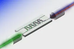 An illustration shows the process of photon pair generation, in which input pump photons spontaneously generate special pairs of new photons that emerge at precisely the same time, with one at a slightly lower frequency and the other a slightly higher frequency, after which heralding occurs. An illustration shows the process of photon pair generation, in which input pump photons spontaneously generate special pairs of new photons that emerge at precisely the same time, with one at a slightly lower frequency and the other a slightly higher frequency, after which heralding occurs.
