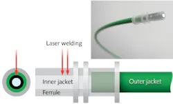 FIGURE 3. The inner jacket of a plastic optical fiber (POF) cable is easily incorporated in a POF connector using laser welding; the termination is completed in two seconds in an automated assembly process. FIGURE 3. The inner jacket of a plastic optical fiber (POF) cable is easily incorporated in a POF connector using laser welding; the termination is completed in two seconds in an automated assembly process.