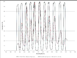 Content Dam Lfw Online Articles 2013 01 11 Band Smaller Content Dam Lfw Online Articles 2013 01 11 Band Smaller