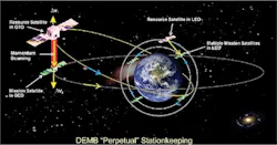 Y. K. Bae proposes flight demos of photon thrusters for spacecraft propulsion and maneuvering Y. K. Bae proposes flight demos of photon thrusters for spacecraft propulsion and maneuvering