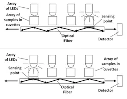 Side-illuminated optical-fiber technology comes to fruition at LA community college Side-illuminated optical-fiber technology comes to fruition at LA community college