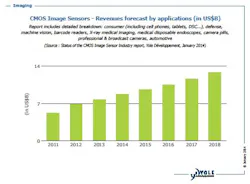 Content Dam Lfw Online Articles 2014 01 Cmos Image Sensors Content Dam Lfw Online Articles 2014 01 Cmos Image Sensors