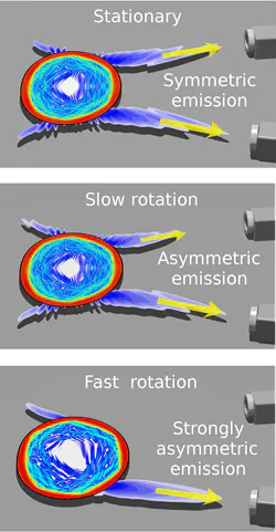 A super-small gyroscope could be used for chip-based navigation systems. A super-small gyroscope could be used for chip-based navigation systems.