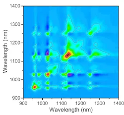 A covariance matrix produced with a new technique at Rice University maps fluorescence signals from various species of single-walled carbon nanotubes that are beginning to aggregate in a sample. The matrix allows researchers to know which types of nanotubes (identified by their fluorescence spectra) have aggregated and in what amounts, in this case after four hours in solution. A covariance matrix produced with a new technique at Rice University maps fluorescence signals from various species of single-walled carbon nanotubes that are beginning to aggregate in a sample. The matrix allows researchers to know which types of nanotubes (identified by their fluorescence spectra) have aggregated and in what amounts, in this case after four hours in solution.