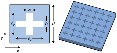 Researchers are computationally modeling plasmonic optical wave plates that consist of a periodic array of cross-shaped nanoapertures in a silver film