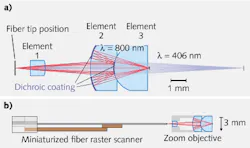 A three-element, dual-modality microendoscope operates with effective 9X zoom capability simply by switching the excitation wavelength used; it can image ex-vivo unstained mouse lung tissue in both high-resolution and low-resolution mode A three-element, dual-modality microendoscope operates with effective 9X zoom capability simply by switching the excitation wavelength used; it can image ex-vivo unstained mouse lung tissue in both high-resolution and low-resolution mode