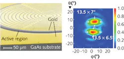 A scanning electron microscope (SEM) image shows the fabricated concentric circular grating (CCG) terahertz quantum-cascade laser (QCL); the yellow color highlights the gold layers and the concentric rings allow electrical pumping of the whole grating. The dual-lobed far-field emission is typical of a CCG terahertz QCL. A scanning electron microscope (SEM) image shows the fabricated concentric circular grating (CCG) terahertz quantum-cascade laser (QCL); the yellow color highlights the gold layers and the concentric rings allow electrical pumping of the whole grating. The dual-lobed far-field emission is typical of a CCG terahertz QCL.