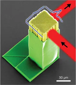 False-color scanning electron microscopy shows a spatially variant photonic crystal (SVPC) designed at UTEP and fabricated at UCF using multiphoton direct-laser writing. The SVPC was designed to bend light (illustrated in red) through a 90° turn. The blue lines are experimental measurements of light intensity at λ0 = 2.94 μm at the exit faces of the SVPC, showing that the lattice can steer the beam through a turn with radius as small as 6.4λ0. False-color scanning electron microscopy shows a spatially variant photonic crystal (SVPC) designed at UTEP and fabricated at UCF using multiphoton direct-laser writing. The SVPC was designed to bend light (illustrated in red) through a 90° turn. The blue lines are experimental measurements of light intensity at λ0 = 2.94 μm at the exit faces of the SVPC, showing that the lattice can steer the beam through a turn with radius as small as 6.4λ0.