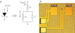 An equivalent circuit shows the cross-section operation of the poly-gate-separated (PGS) Schottky diode (a) and a photomicrograph reveals its physical form after fabrication (b) for a 5 and 10 THz far-IR diode detector. An equivalent circuit shows the cross-section operation of the poly-gate-separated (PGS) Schottky diode (a) and a photomicrograph reveals its physical form after fabrication (b) for a 5 and 10 THz far-IR diode detector.