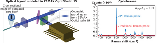 Content Dam Lfw Print Articles 2015 12 1512lfw Nb 3