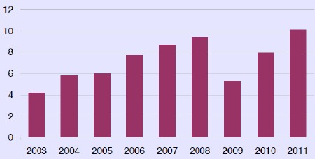 Optech Lasermarkets 450width