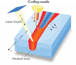Th 0711ilsseparating02 Th 0711ilsseparating02