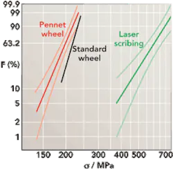 Th 0711ilsseparating05 Th 0711ilsseparating05