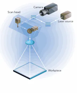 Th 0712ilsinline01 Th 0712ilsinline01