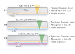Th 0801ilsscribing Th 0801ilsscribing